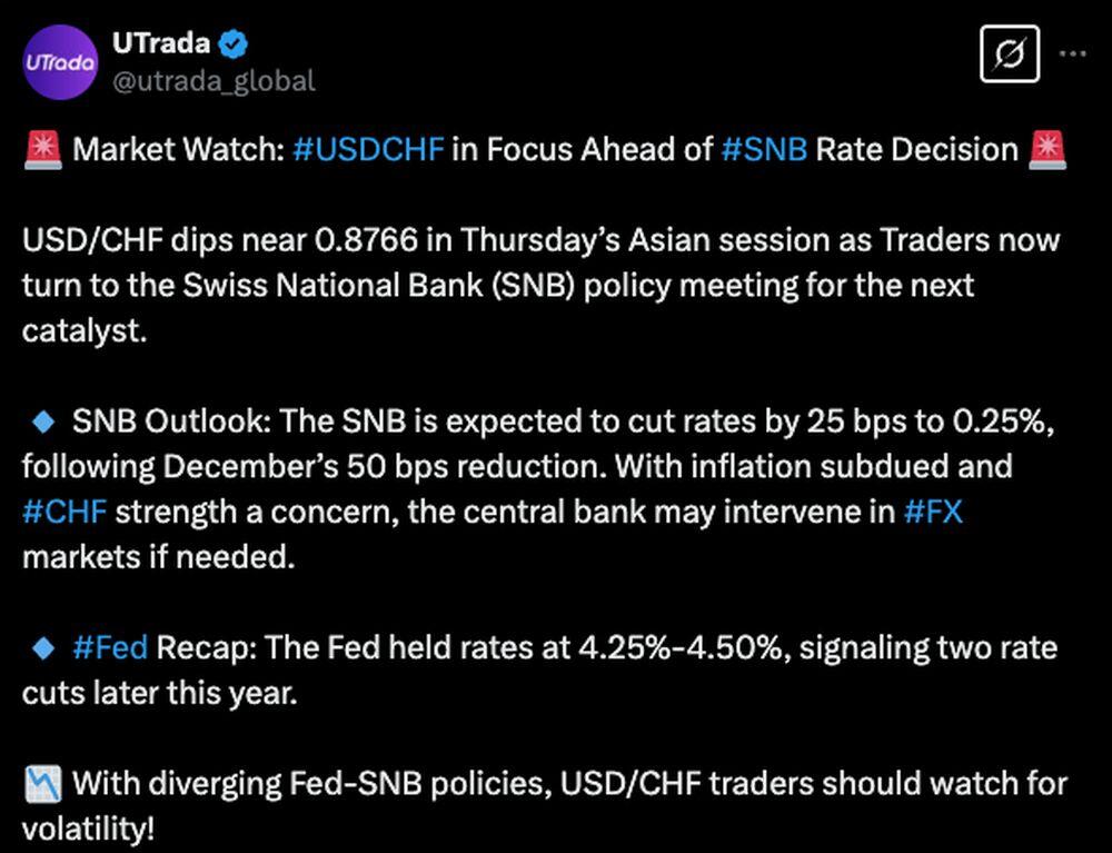 LiteFinance: ဆိုရှယ်မီဒီယာပေါ်ရှိ USDCHF အတွက် စျေးကွက်သဘောထား