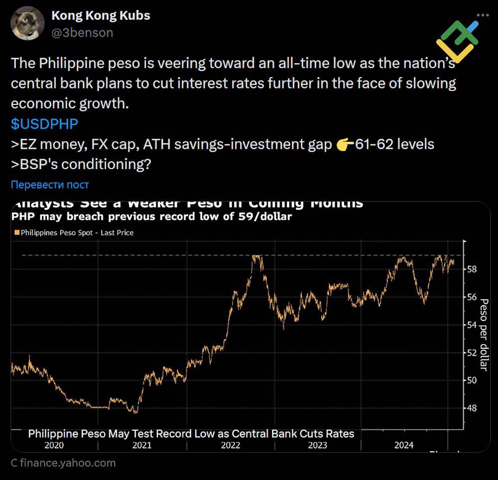 USD To PHP Forecast For 2025 2026 2030 2040 And Beyond LiteFinance usd-to-php-forecast-for-2025-2026-2030-2040-and-beyond-litefinance