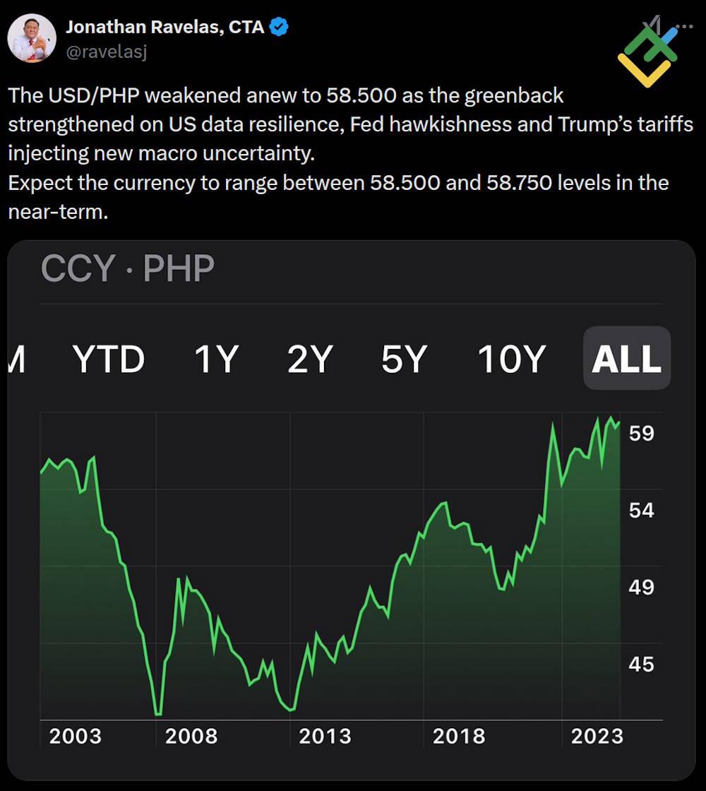 USD To PHP Forecast For 2025 2026 2030 2040 And Beyond LiteFinance usd-to-php-forecast-for-2025-2026-2030-2040-and-beyond-litefinance