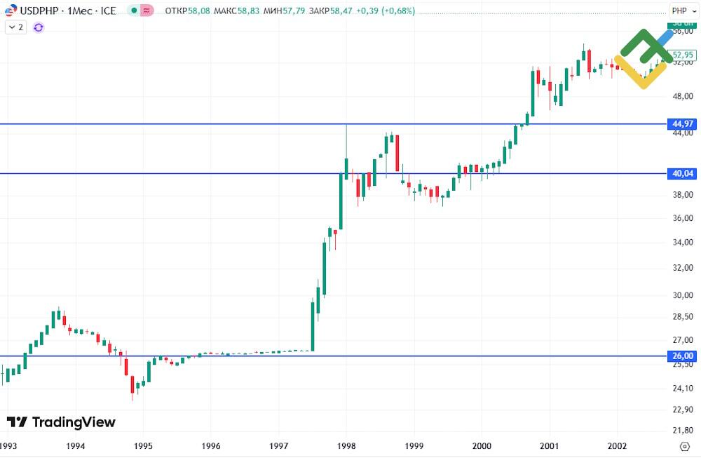 USD To PHP Forecast For 2025 2026 2030 2040 And Beyond LiteFinance usd-to-php-forecast-for-2025-2026-2030-2040-and-beyond-litefinance