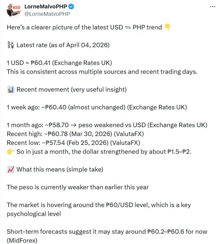LiteFinance: Market Sentiment for USDPHP on Social Media