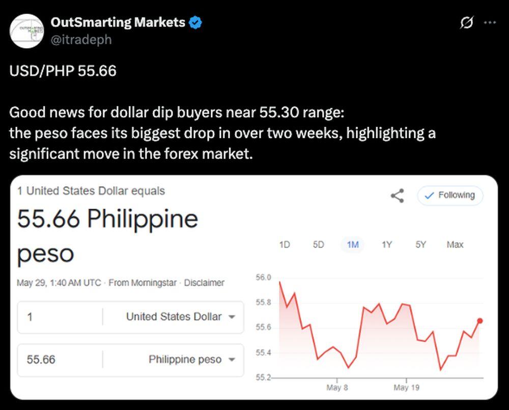 USD To PHP Forecast For 2025 2026 2030 2040 And Beyond LiteFinance usd-to-php-forecast-for-2025-2026-2030-2040-and-beyond-litefinance