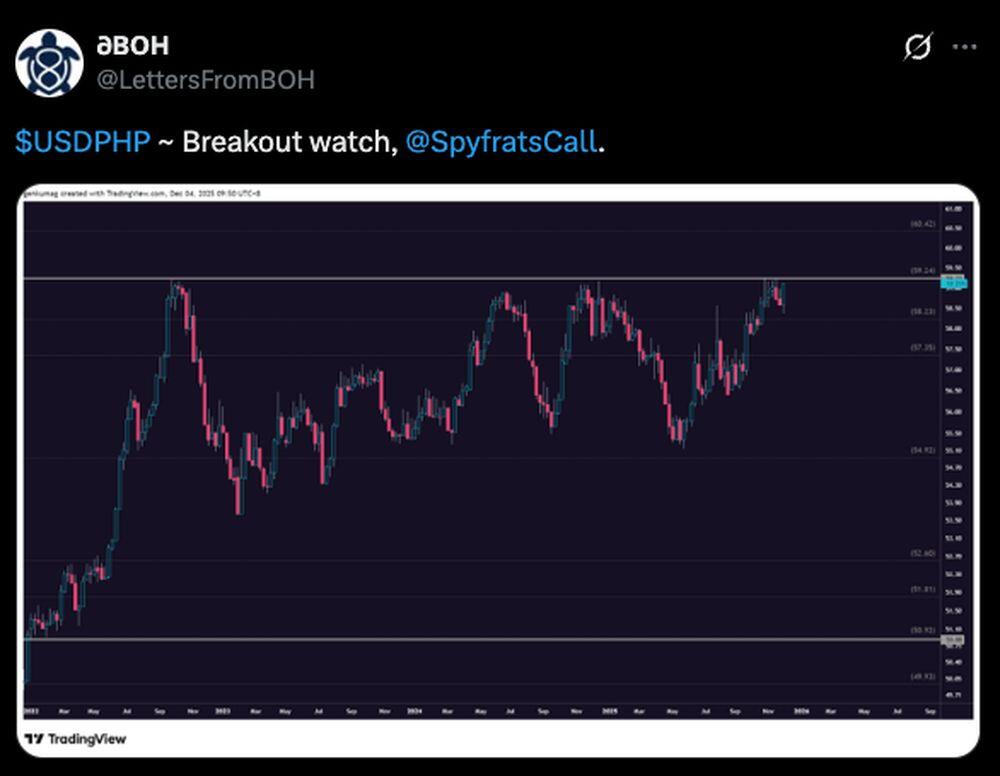 USD To PHP Forecast For 2025 2026 2030 2040 And Beyond LiteFinance usd-to-php-forecast-for-2025-2026-2030-2040-and-beyond-litefinance