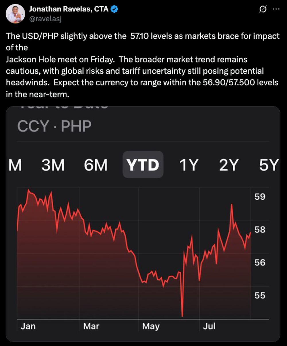 USD To PHP Forecast For 2025 2026 2030 2040 And Beyond LiteFinance usd-to-php-forecast-for-2025-2026-2030-2040-and-beyond-litefinance