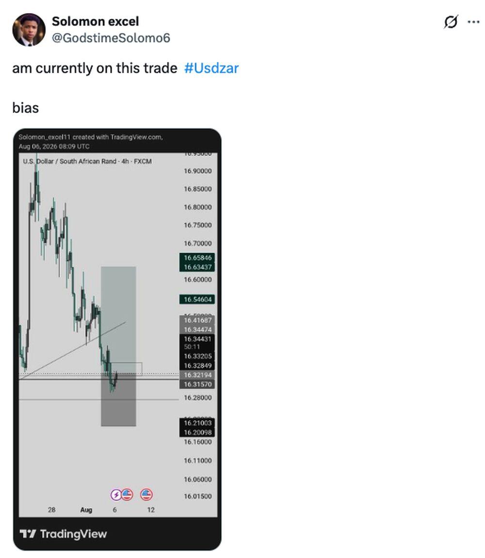 LiteFinance: Market Sentiment of USDZAR on Social Media