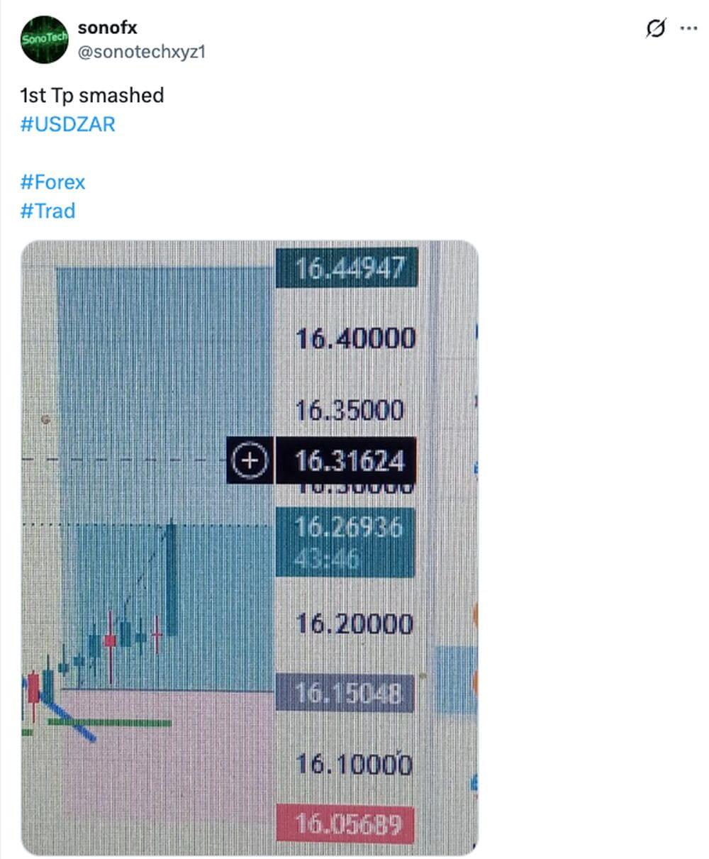 LiteFinance: Market Sentiment of USDZAR on Social Media
