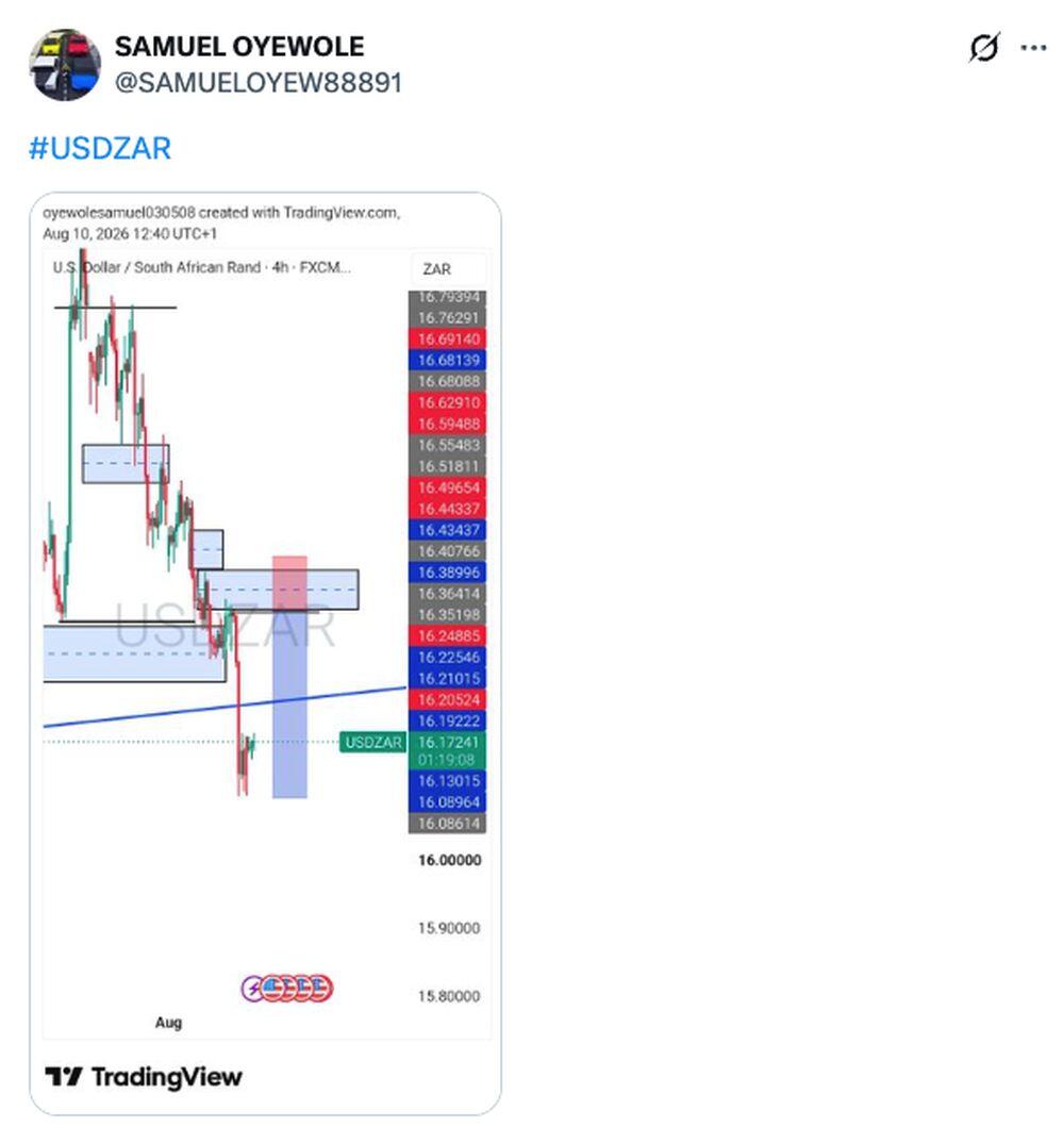 LiteFinance: Market Sentiment of USDZAR on Social Media