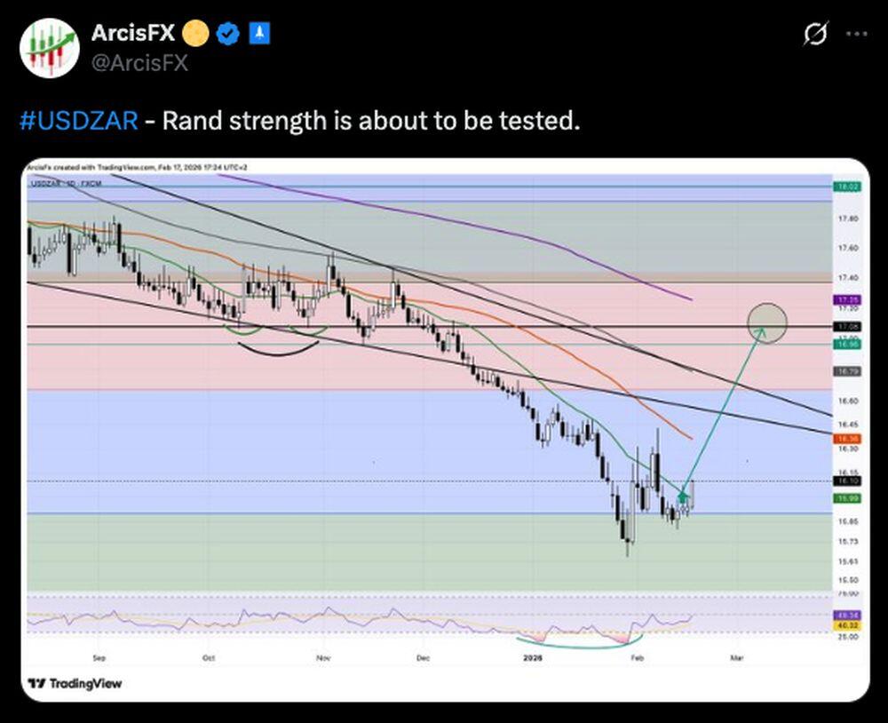 LiteFinance: Market Sentiment of USDZAR on Social Media