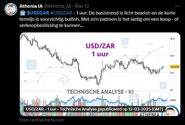 LiteForex: Nastroje rynkowe na temat USDZAR w mediach społecznościowych