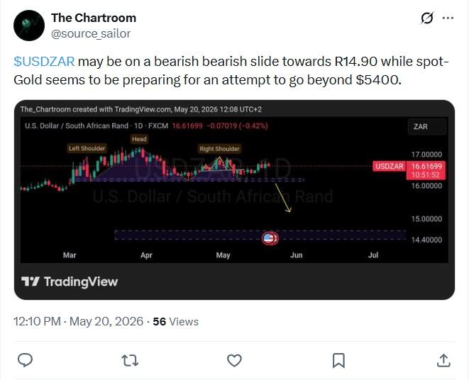 LiteFinance: Market Sentiment of USDZAR on Social Media