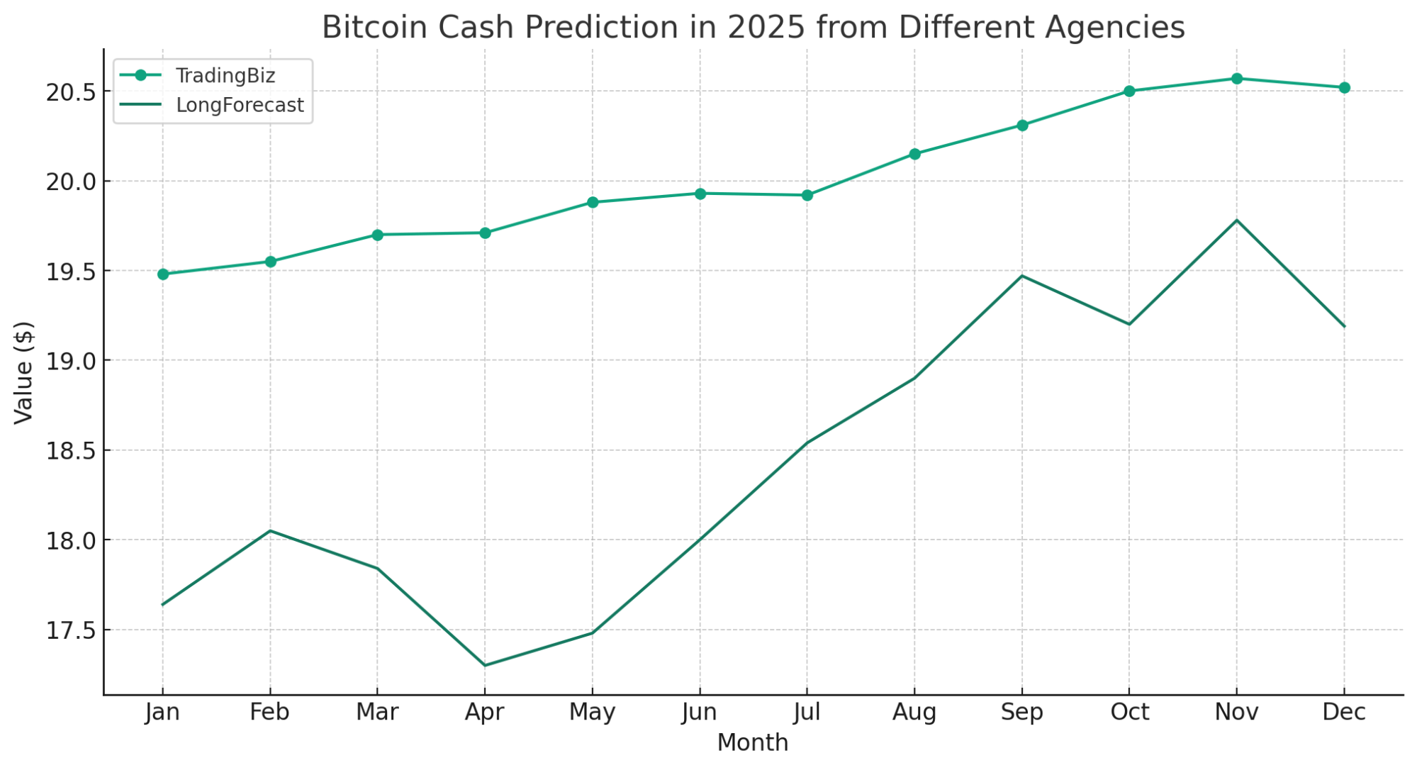 USD ZAR Dollar To Rand Forecast For 2024 2025 2026 And Beyond usd-zar-dollar-to-rand-forecast-for-2024-2025-2026-and-beyond