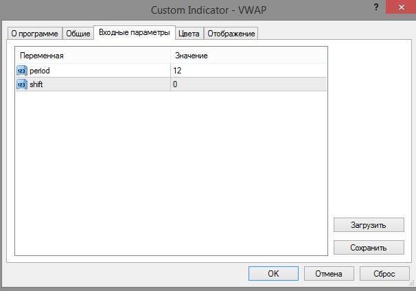 LiteFinance: Calcul du VWAP : formule et algorithme