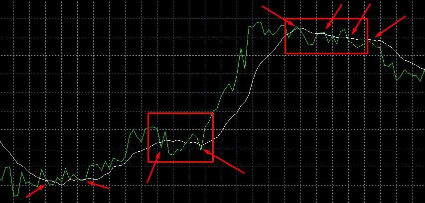 LiteFinance: Support et résistance avec VWAP