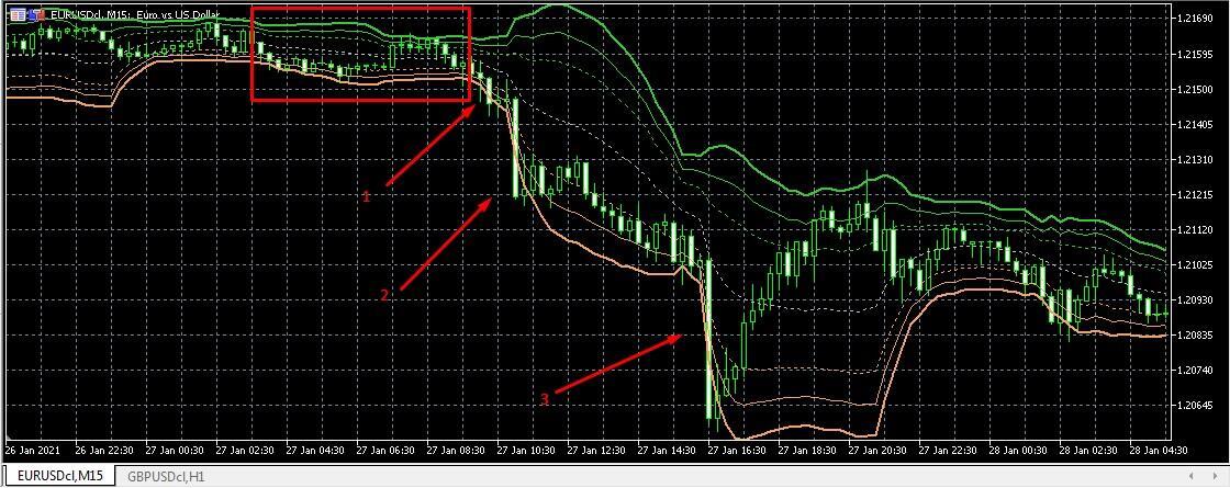 LiteFinance: Stratégie de canal VWAP avec des lignes Deviation pour MT5