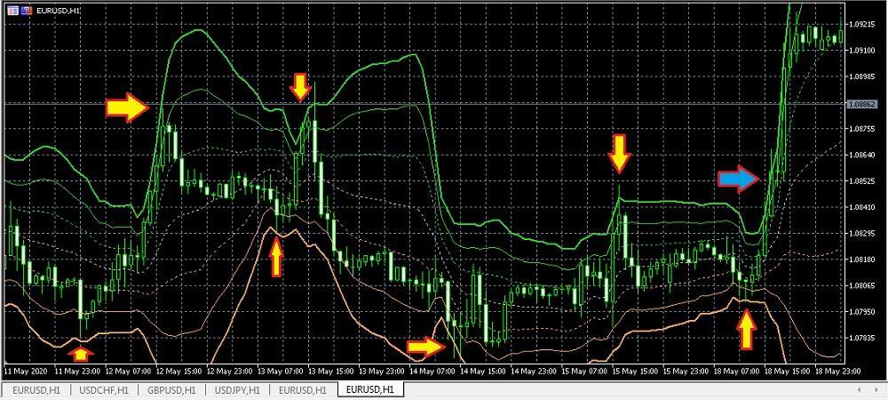 LiteFinance: Signaux d'indicateur VWAP