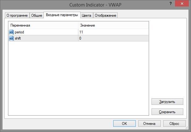 LiteFinance: Exemple d'application VWAP