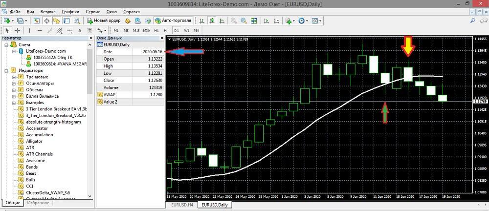 LiteFinance: Conditions d'ouverture d'une position longue/courte :
