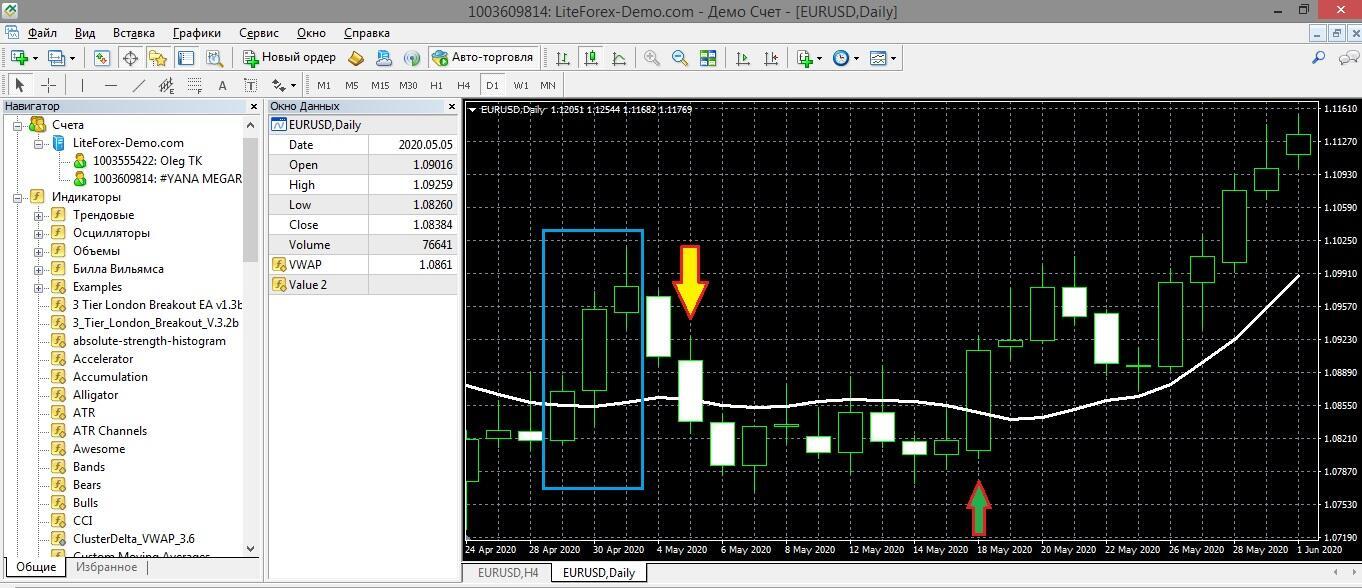 LiteFinance: Conditions d'ouverture d'une position longue/courte :