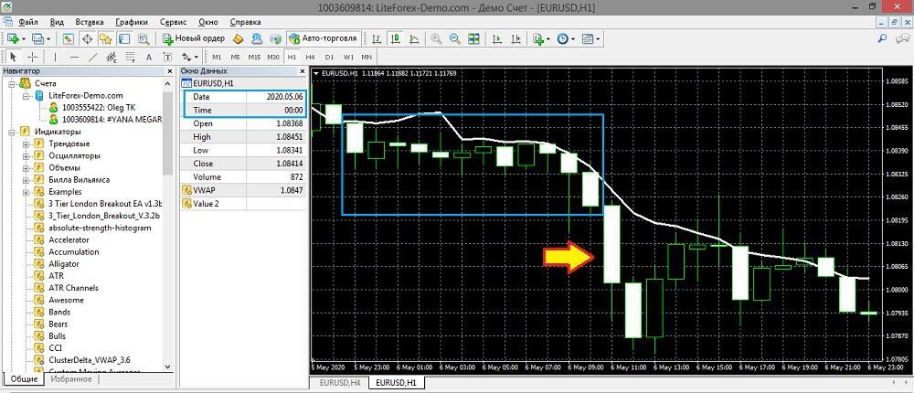 LiteFinance: Conditions d'ouverture d'une position longue/courte :