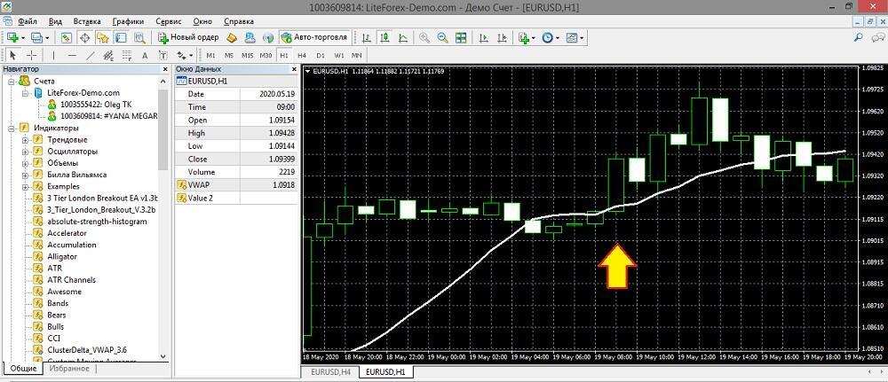 LiteFinance: Conditions d'ouverture d'une position longue/courte :