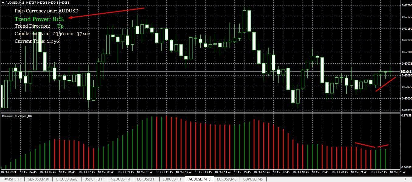 LiteFinance: Scalper Dream