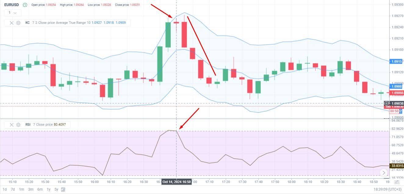 LiteFinance: Indice de force relative (RSI)