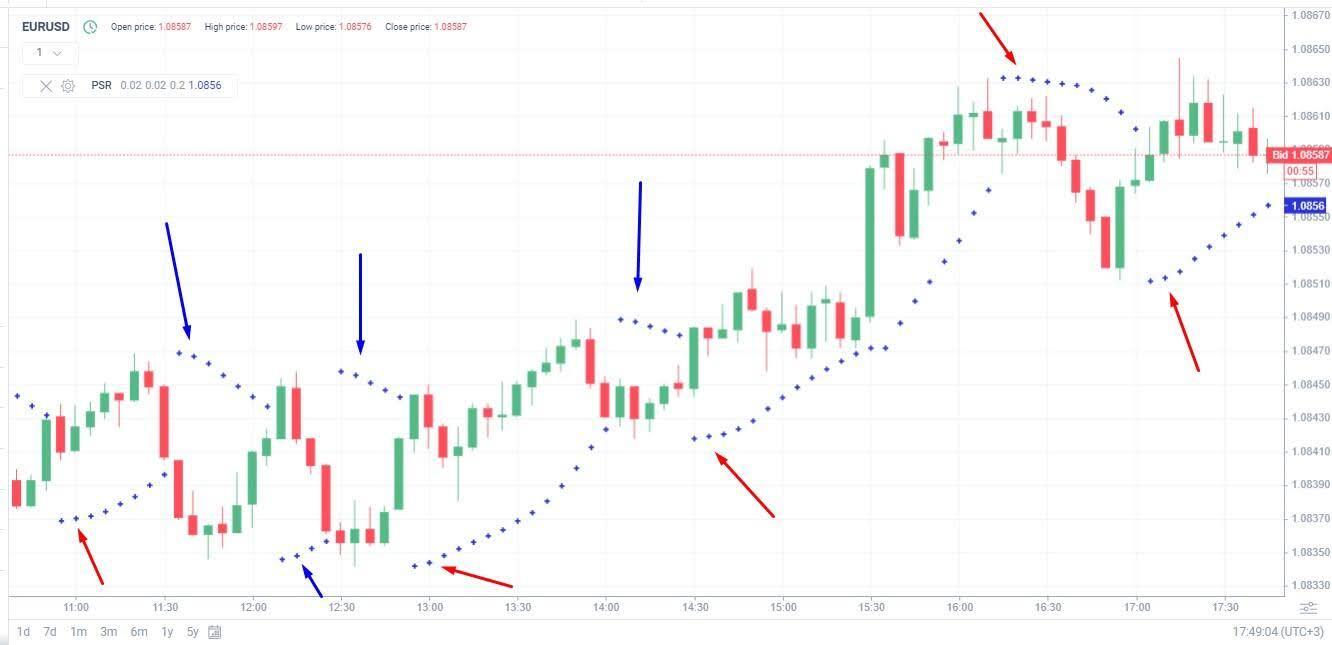 LiteFinance: Parabolic SAR
