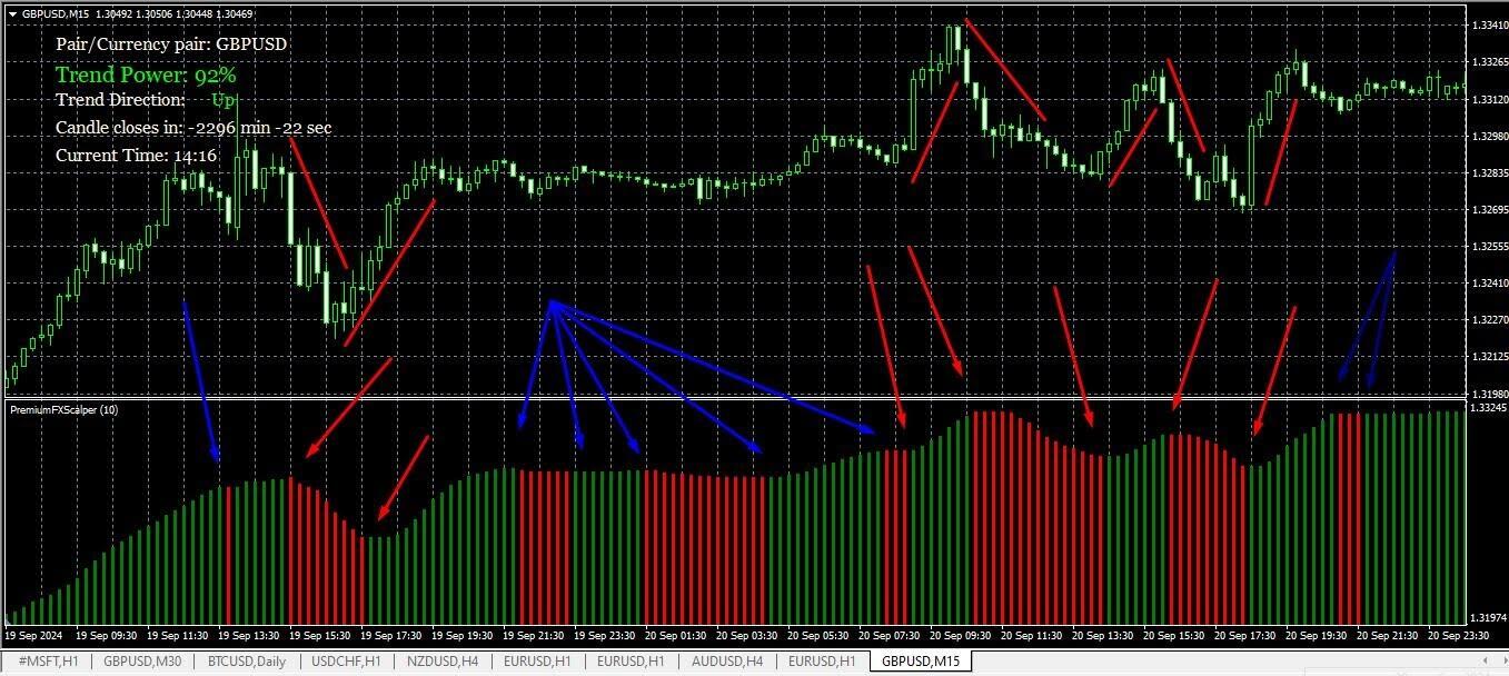 LiteFinance: Scalper Dream