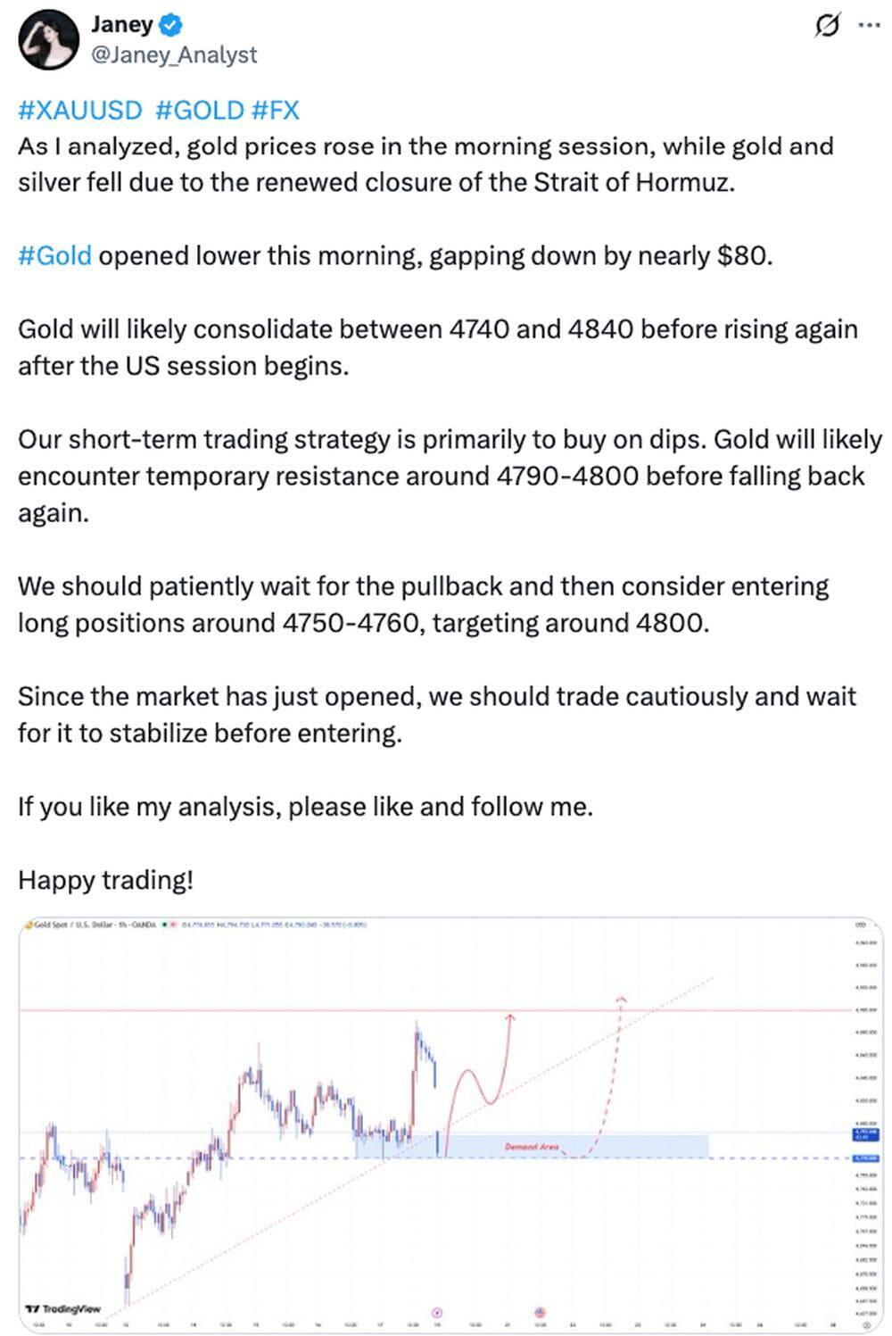 LiteFinance: Sentiment du marché pour l'or (XAUUSD) sur les réseaux sociaux