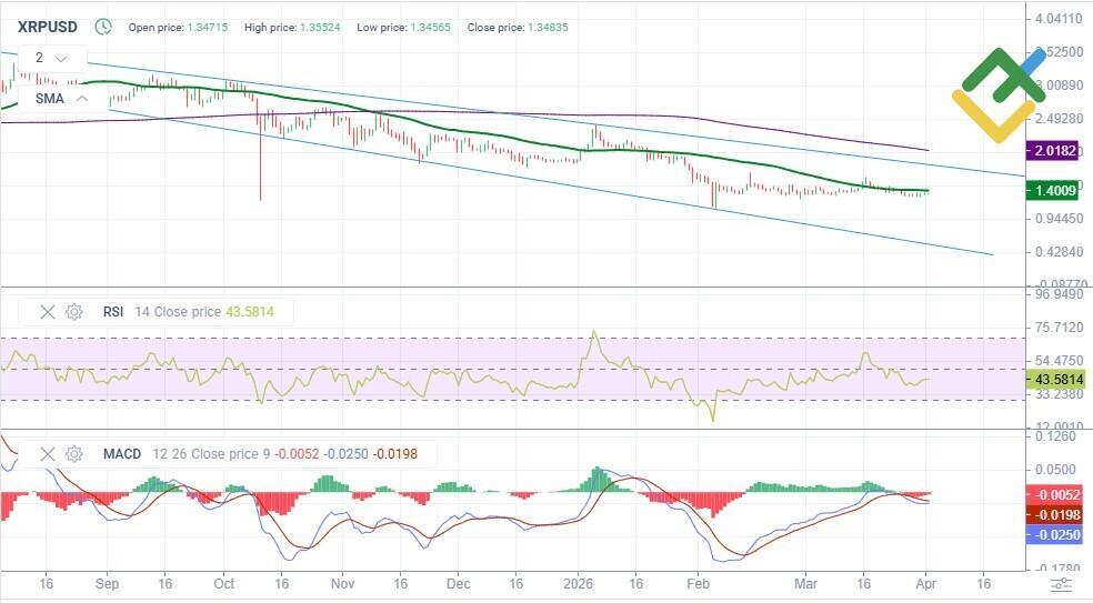 LiteFinance: Analyse technique et prévision de prix du XRP en 2026