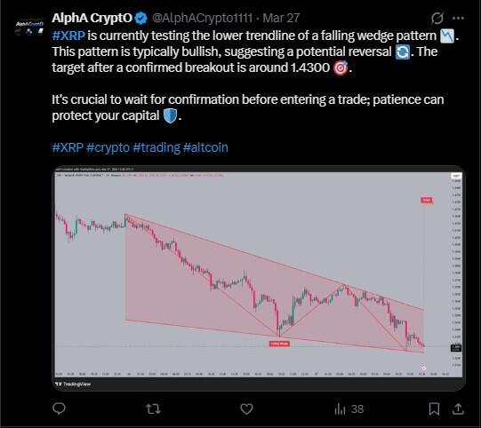 LiteFinance: Sentiment du marché pour le XRP (Ripple) sur les réseaux sociaux
