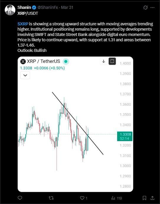 LiteFinance: Sentiment du marché pour le XRP (Ripple) sur les réseaux sociaux