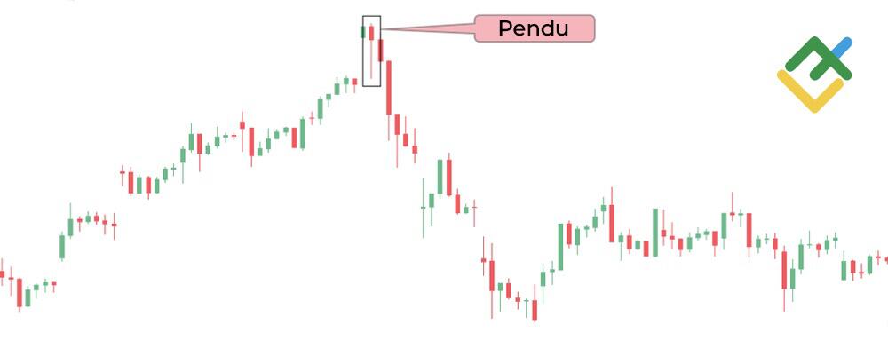 LiteFinance: Pendu