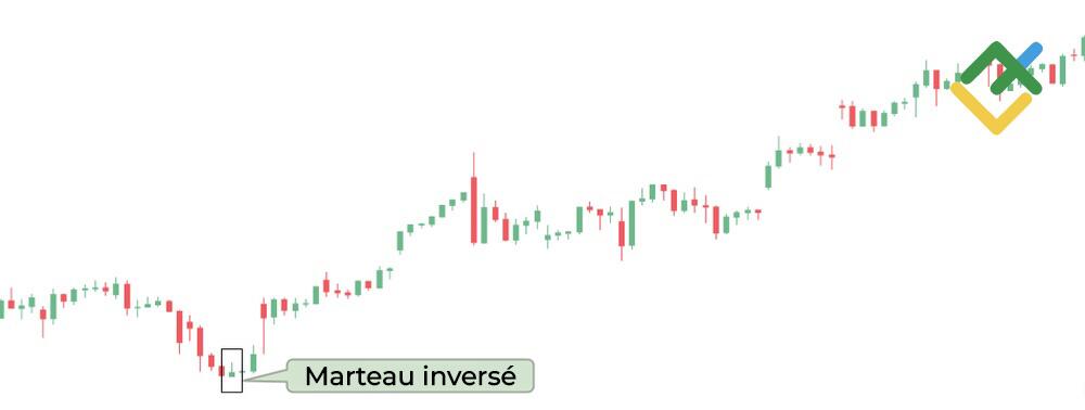 LiteFinance: Marteau inversé