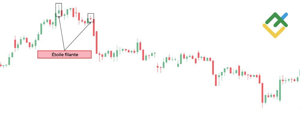 LiteFinance: Étoile filante