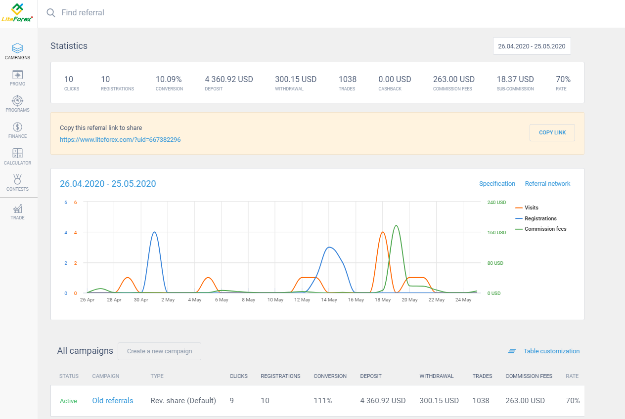 LiteFinance: Qanday qilib brokerga hamkor bo'lish mumkin (texnik qism)
