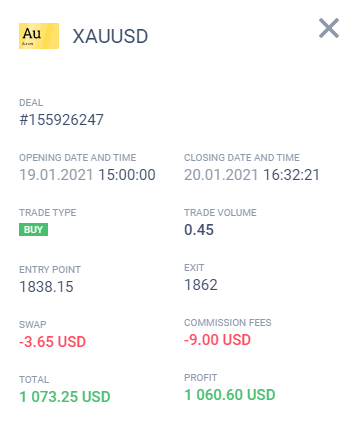 LiteFinance: Cara Menggunakan Indikator Alligator dalam Trading Forex