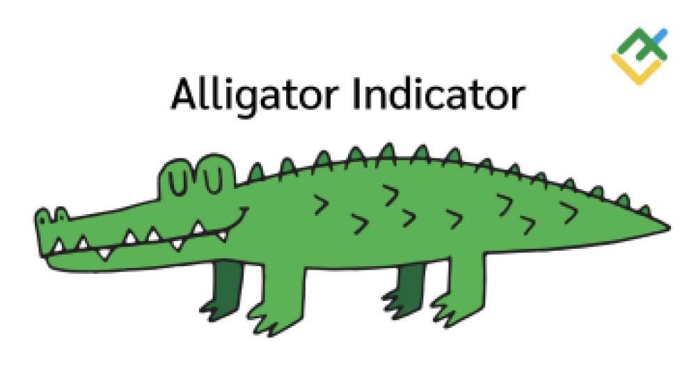Alligator Indicator Explained - What Is the Williams Alligator Indicator? | LiteFinance