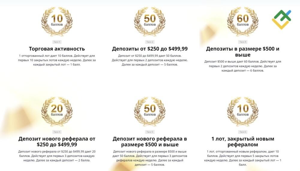 LiteFinance: Как зарабатывать баллы для победы в челлендже?