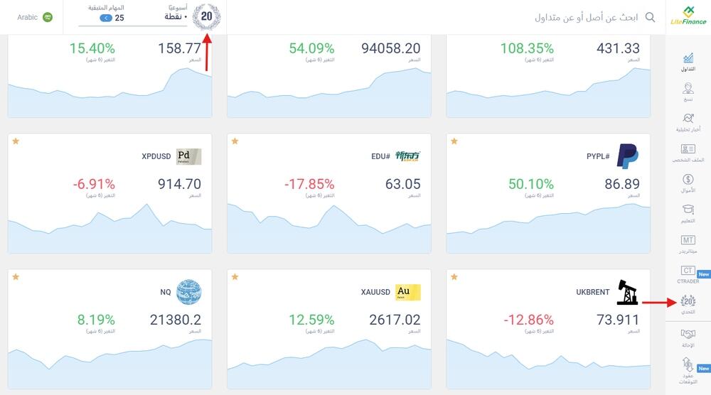 LiteFinance: نظام التقييم في ملف تعريف عميل LiteFinance