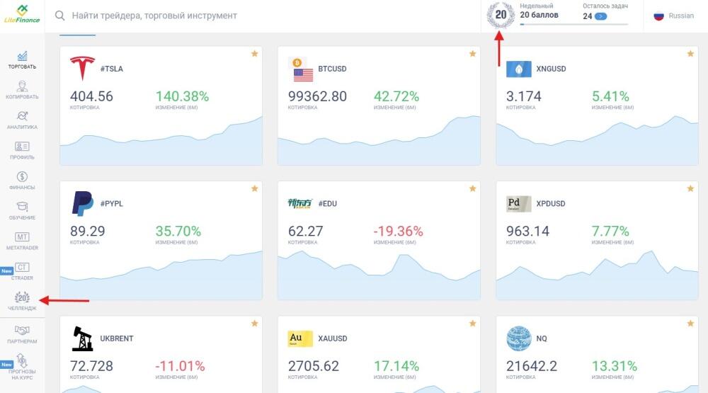 LiteFinance: Система рейтинга в Кабинете Клиента LiteFinance