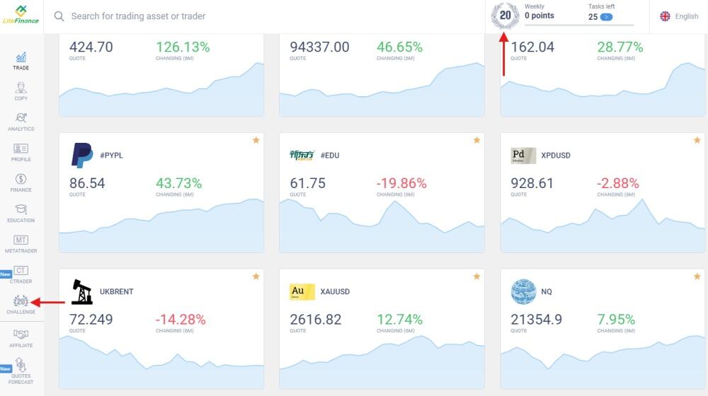 LiteFinance: LiteFinance Müşteri Profilindeki Derecelendirme Sistemi