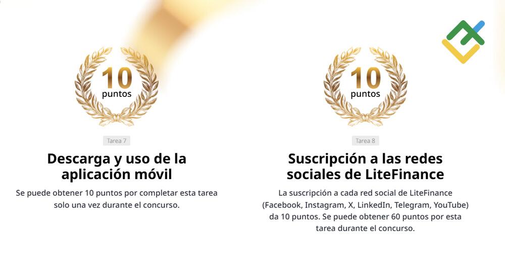 LiteFinance: ¿Cómo ganar puntos para ganar el reto?
