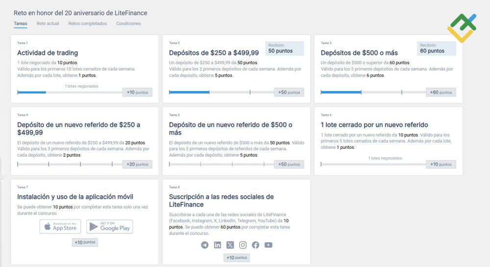 LiteFinance: Sistema de clasificación en el Área Personal del Cliente de LiteFinance