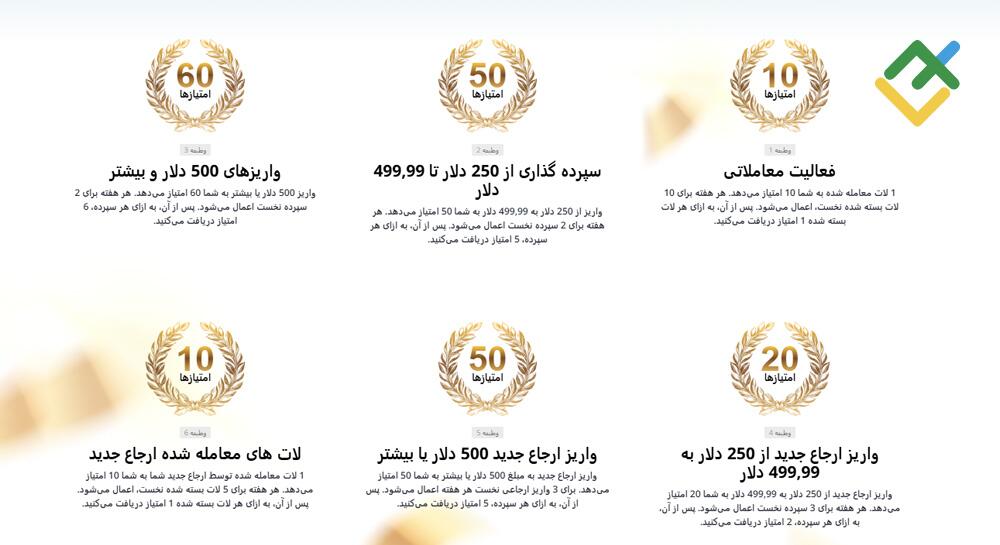 لایت فایننس: چگونه برای برنده شدن در این رقابت امتیاز کسب کنیم؟
