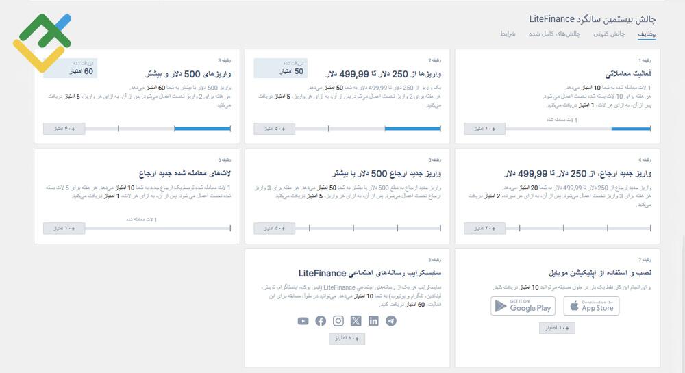 لایت فایننس: سیستم رتبهبندی در نمایه مشتری لایت فاینَنس