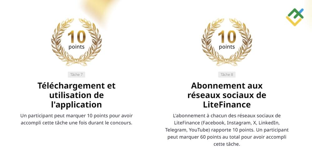 LiteFinance: Comment accumuler des points ?