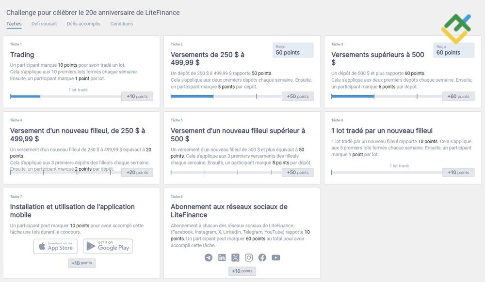 LiteFinance: Système de classements dans l'Espace Client chez LiteFinance