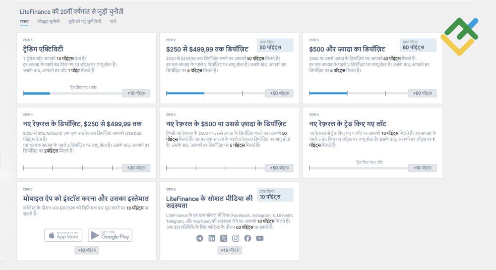 लाइटफाइनेंस: LiteFinance की ग्राहक प्रोफ़ाइल में रेटिंग सिस्टम