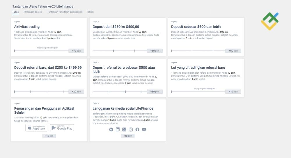 LiteFinance: Sistem Penilaian di Profil Klien LiteFinance